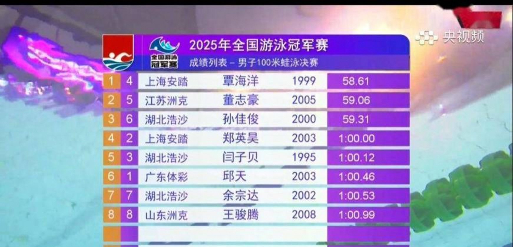 开云体育登录-游泳官方发布赛后数据，表现引争议